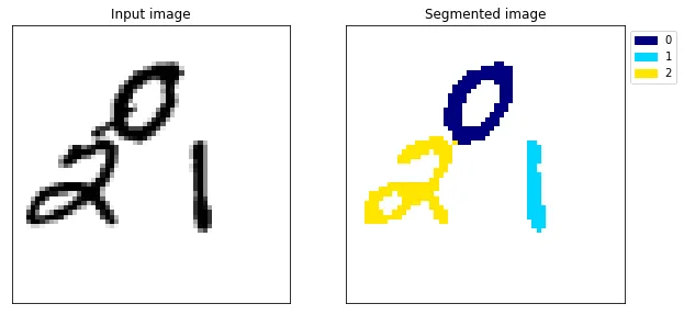 A simple example of semantic segmentation with tensorflow keras