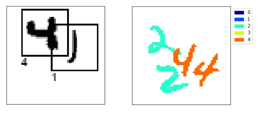 MNIST extended: a dataset for semantic segmentation and object detection