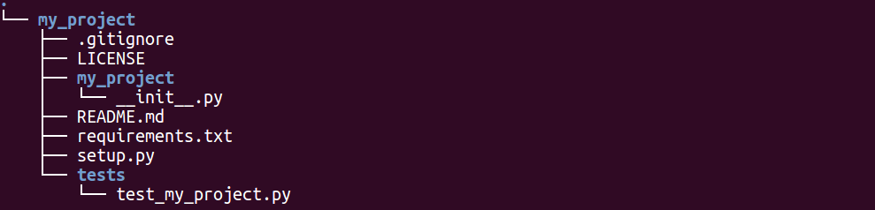 The Optimal Python Project Structure Away With Ideas