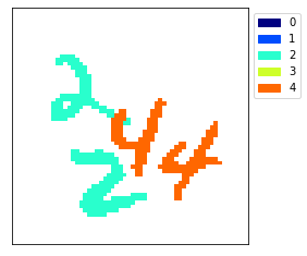 MNIST extended example semantic segmentation colours